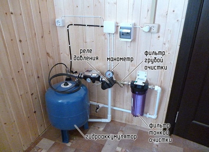 оборудование для обустройства водоснабжения из колодца 