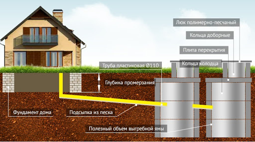 колодец из бетонный колец колодец из бетонный колец