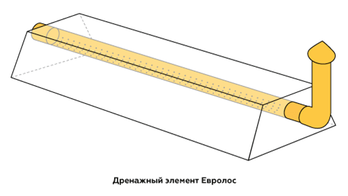 Устройство работы евролос Устройство работы евролос